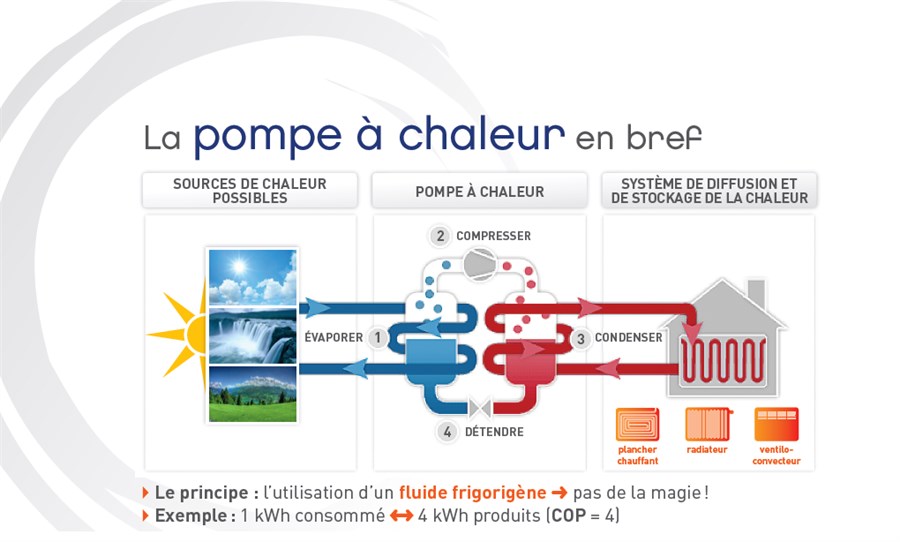 Pompe a chaleur epsilon
