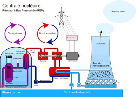 Fonctionnement d'une pompe à chaleur wikipédia
