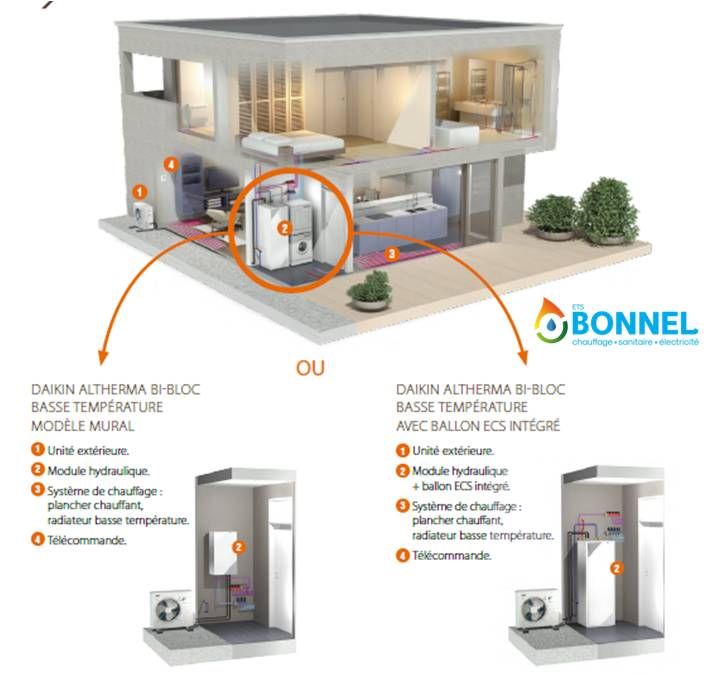 Pompe a chaleur daikin rxs50j