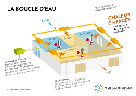 Pompe a chaleur dans le nord