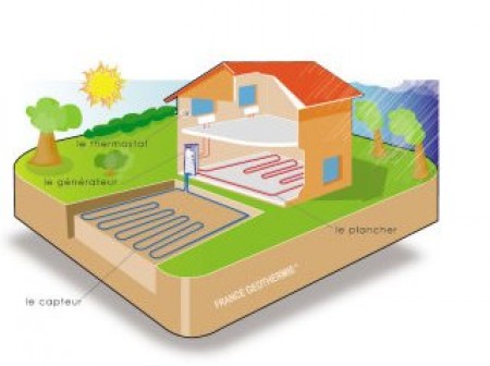 Pompe a chaleur geothermie de dietrich