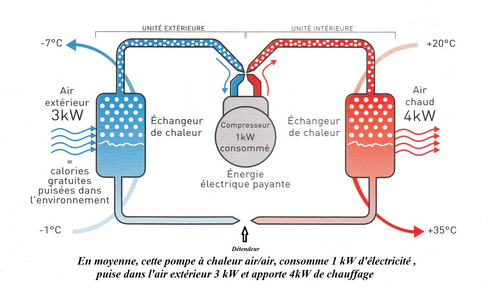Pompe a chaleur air exterieur