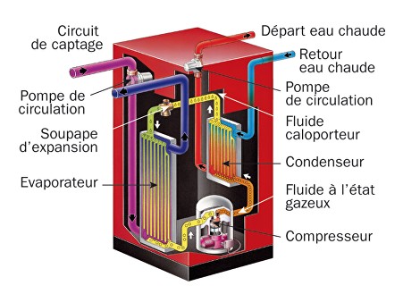 Litige pompe à chaleur