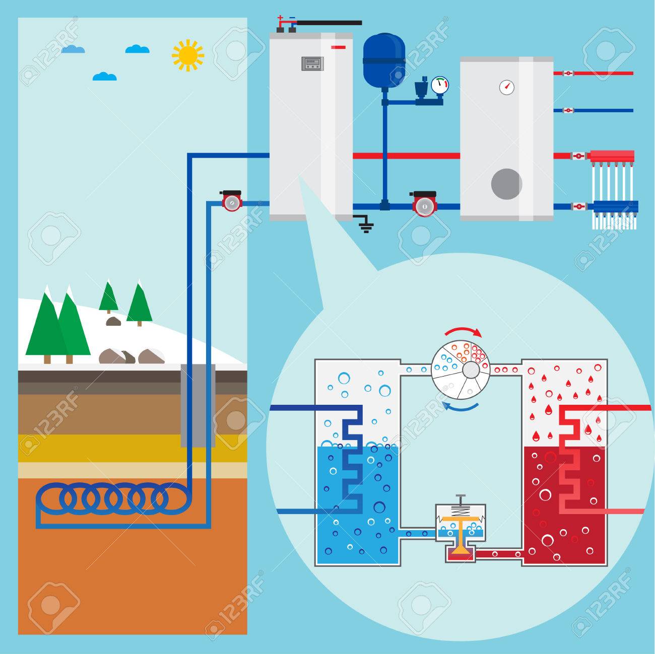 Pompe a chaleur economie energie