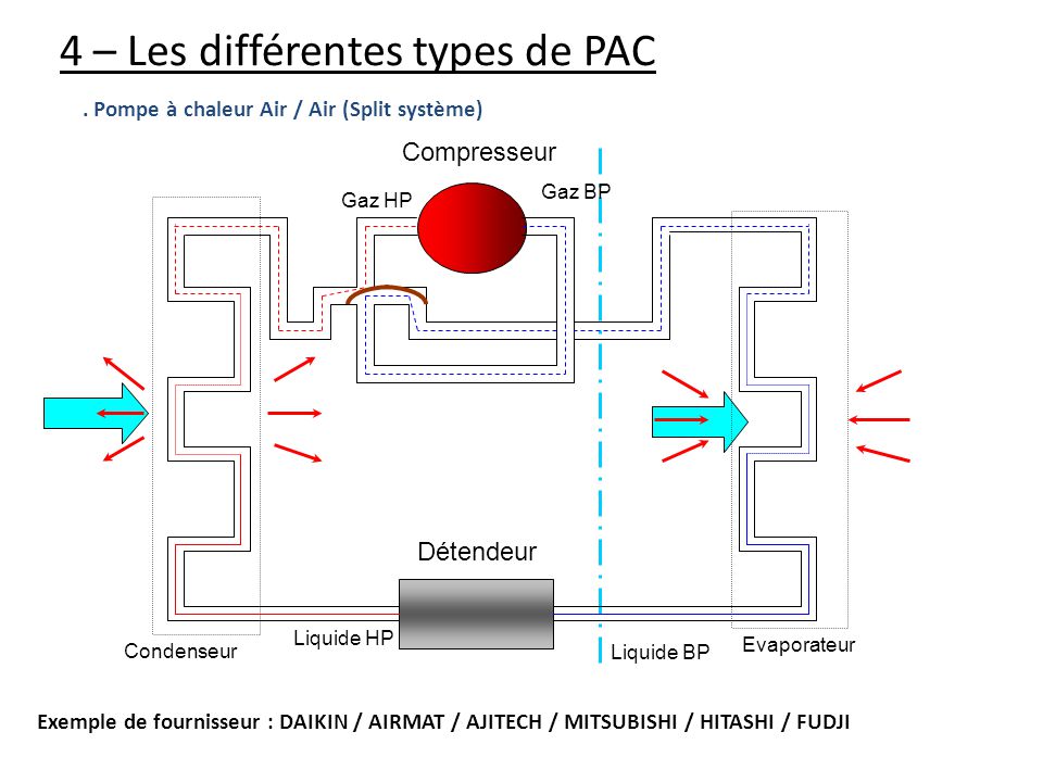 Pompe à chaleur exemple