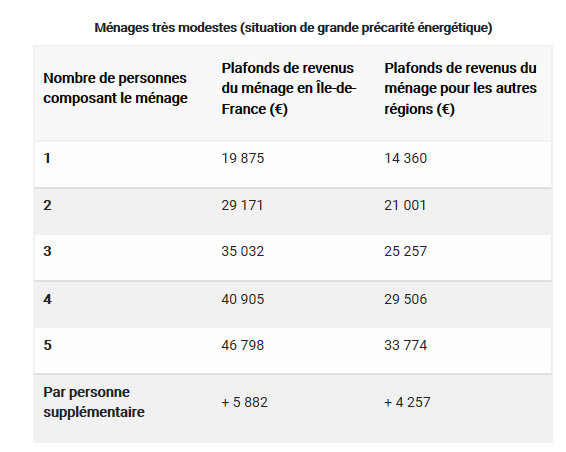 Prime edf pompe a chaleur