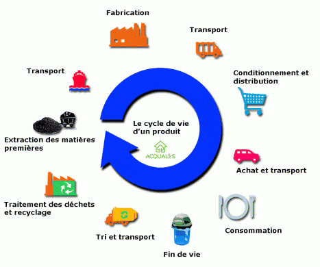 Acv pompe a chaleur