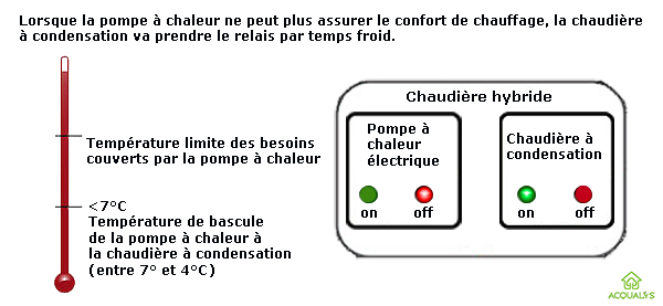 Inconvénient pompe a chaleur air eau