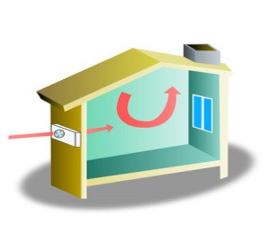 Tout savoir sur la pompe a chaleur