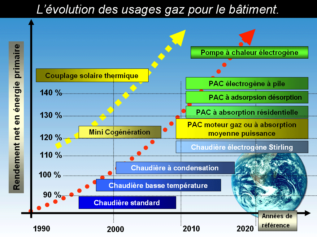 Comparatif pompe a chaleur chaudiere a granules