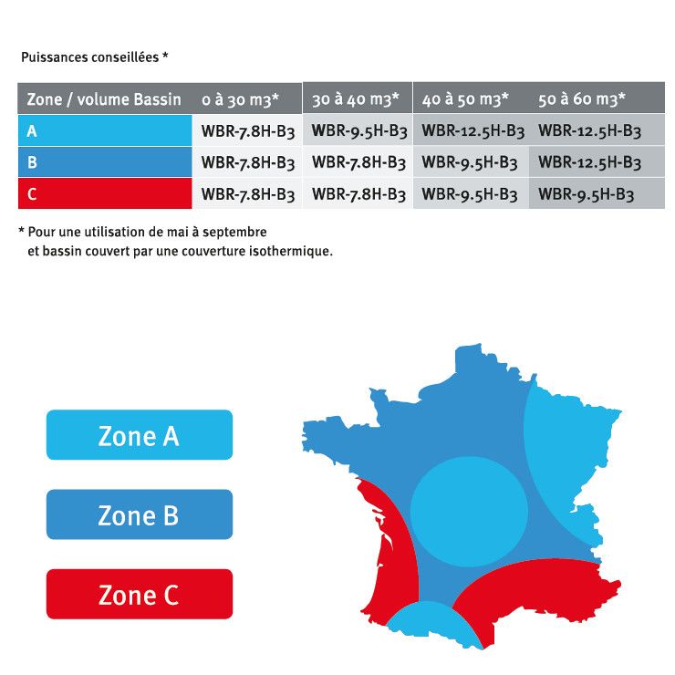 Pompe a chaleur altech