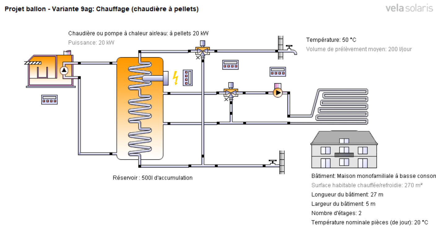 Pompe à chaleur 2 circuits