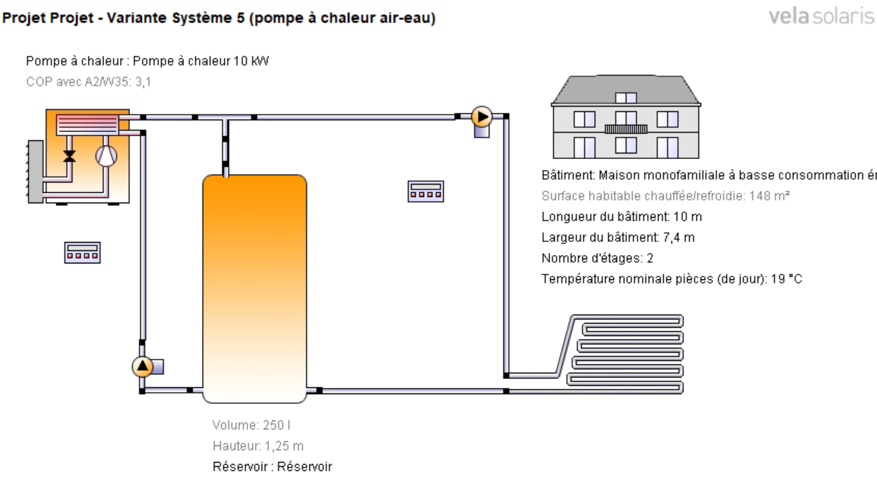 Pompe a chaleur ballon tampon