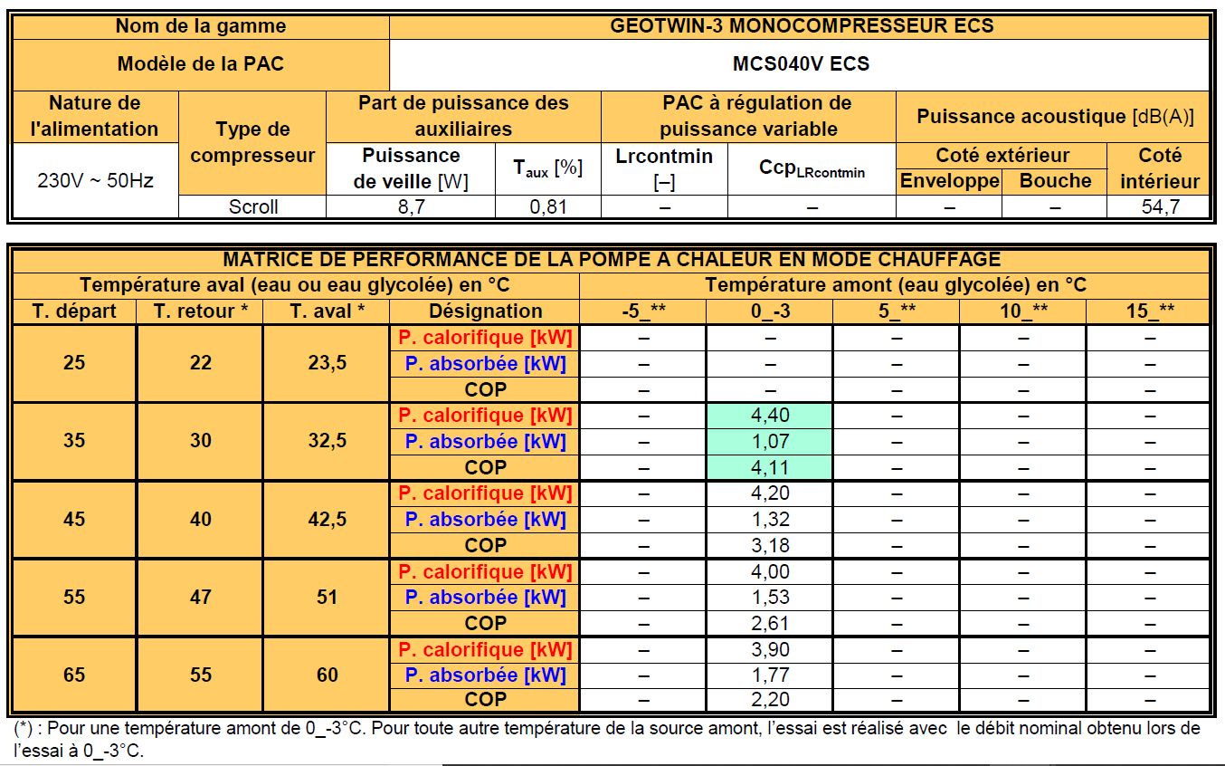 Rendement pompe a chaleur geothermique