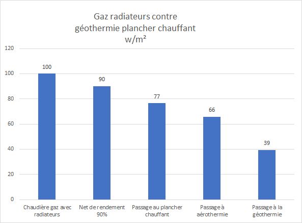 Bonus ecologique pompe a chaleur