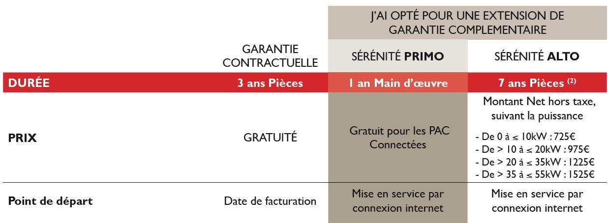 Arkteos pompe a chaleur