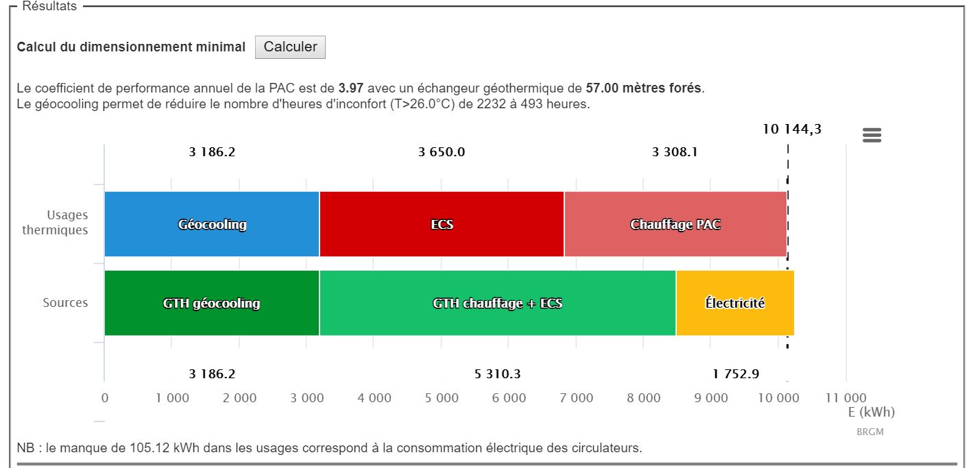Cop pompe à chaleur géothermique