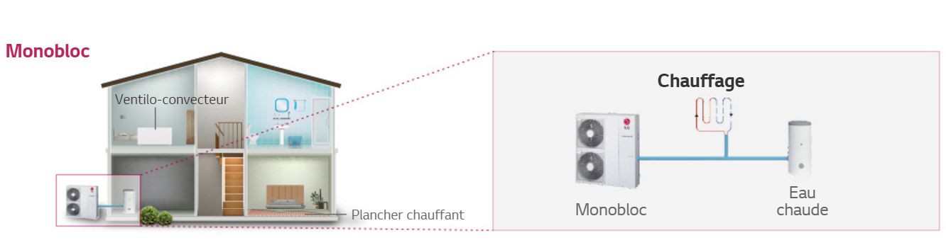 Pompe a chaleur air eau lg therma v inverter 16 kw