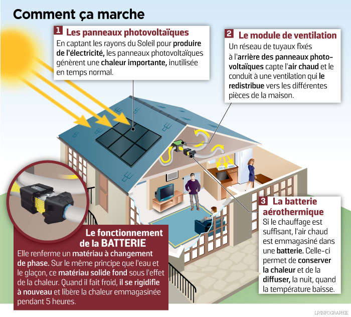 Housse pour pompe à chaleur