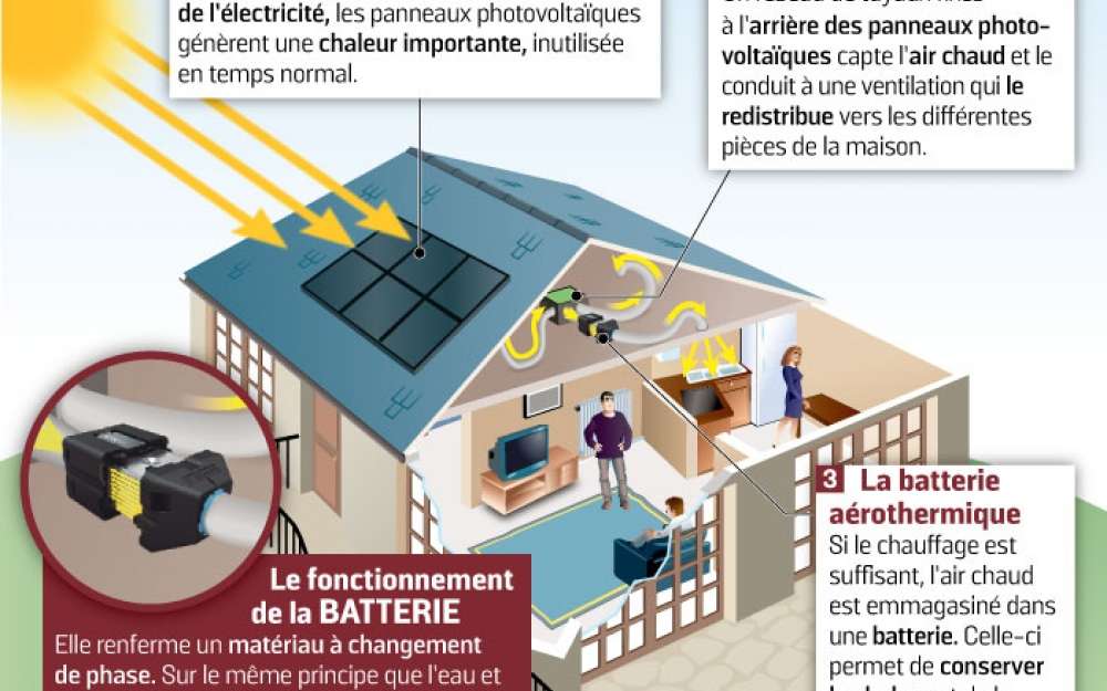 Panneau solaire pompe à chaleur
