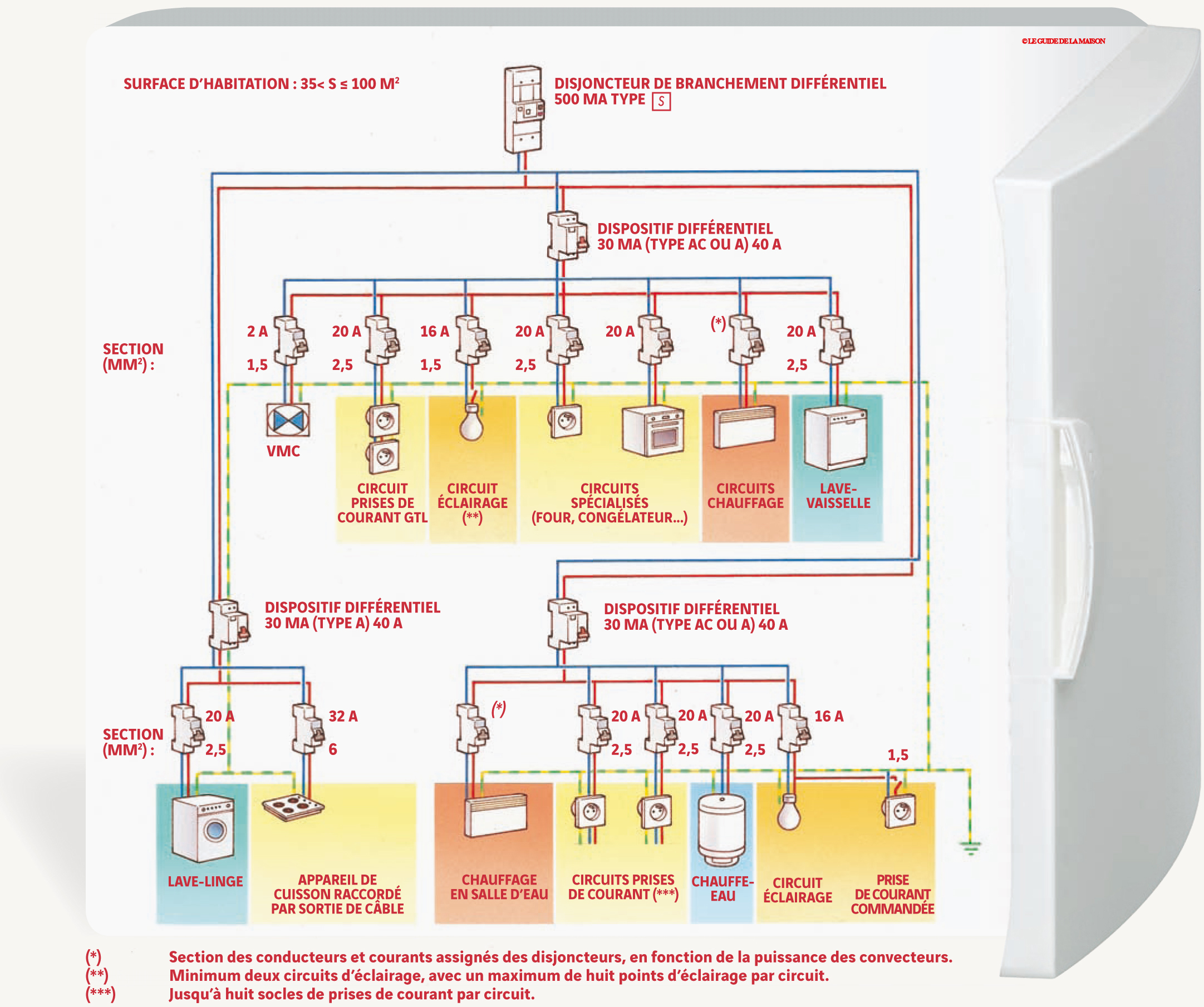 Tableau electrique pompe a chaleur