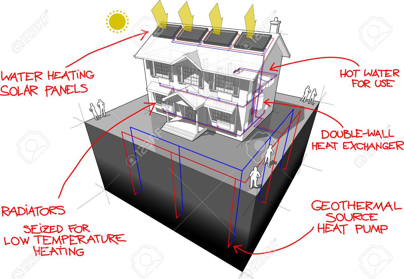Schema pompe a chaleur geothermique