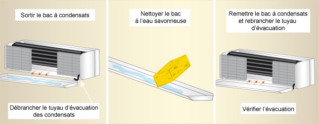 Seche linge samsung pompe a chaleur avis