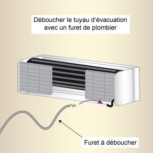 Fuite tuyau pompe à chaleur