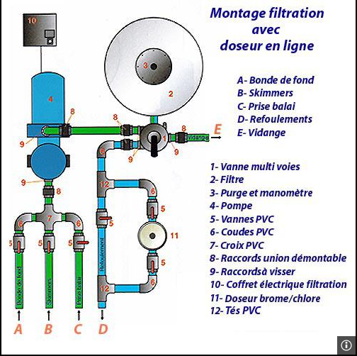 Reglage bypass pompe a chaleur piscine