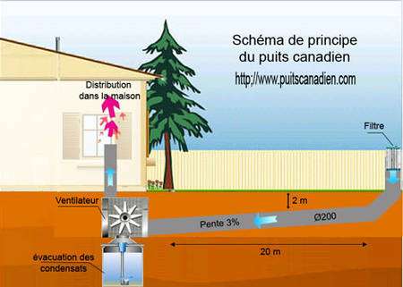 Pompe à chaleur eau eau occasion