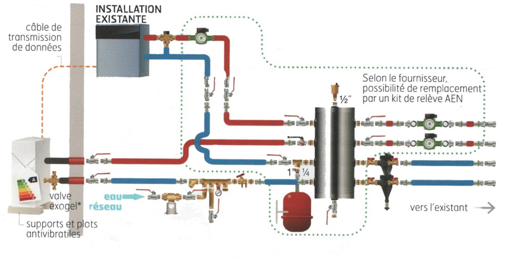 Pompe a chaleur daikin en releve de chaudiere
