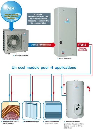 Prix geothermie