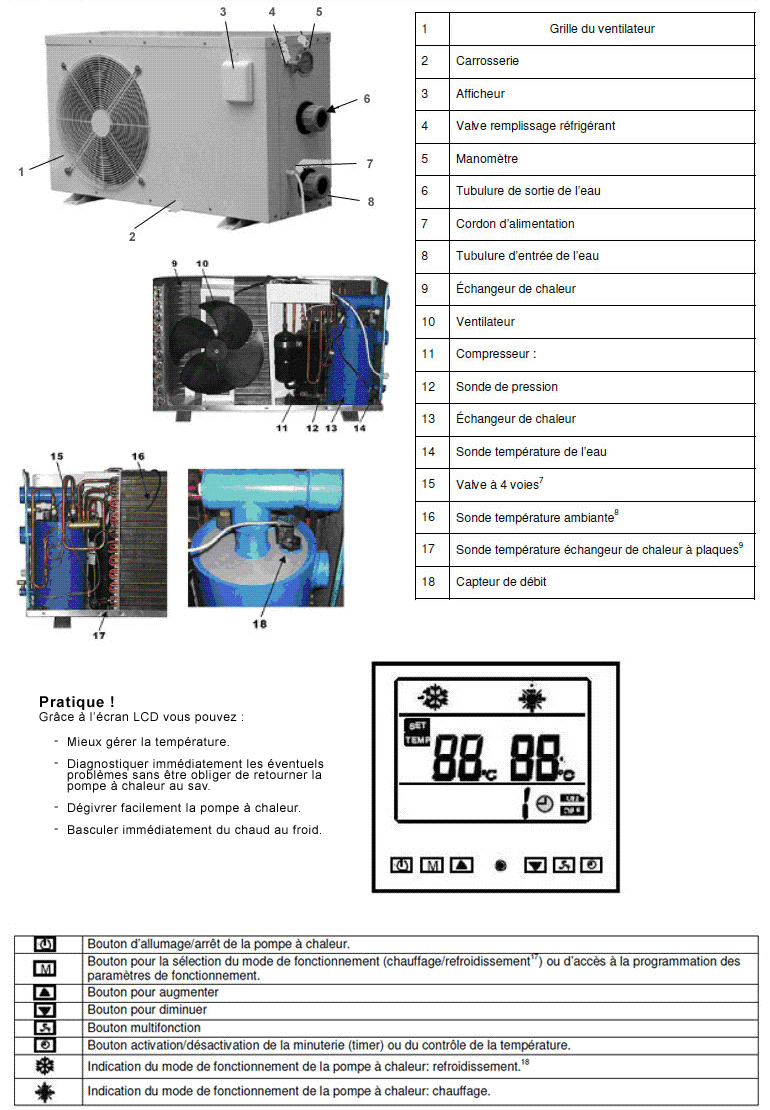 Pompe à chaleur piscine fiche technique