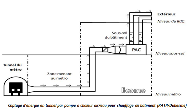 Comparatif seche linge pompe a chaleur 2015