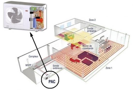Pompe a chaleur air eau pour 130m²