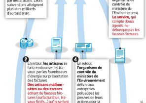Probleme pompe a chaleur avenir energie
