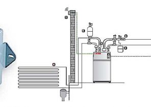 Nettoyer condenseur pompe a chaleur