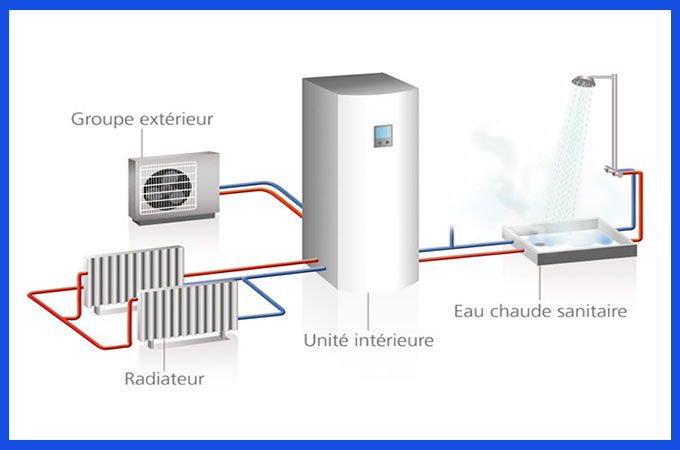 Avantage et inconvénient de la pompe à chaleur air eau