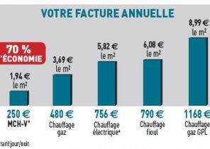 Forfait revision pompe a chaleur