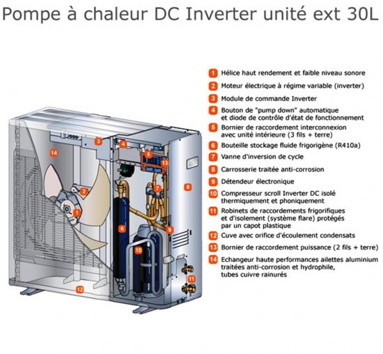Prix compresseur de pompe a chaleur