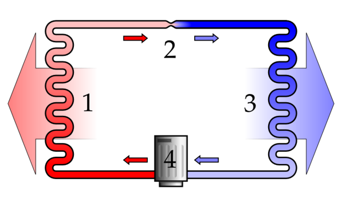 Pompe a chaleur aquathermique