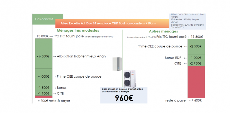 Pompe a chaleur aide de l etat