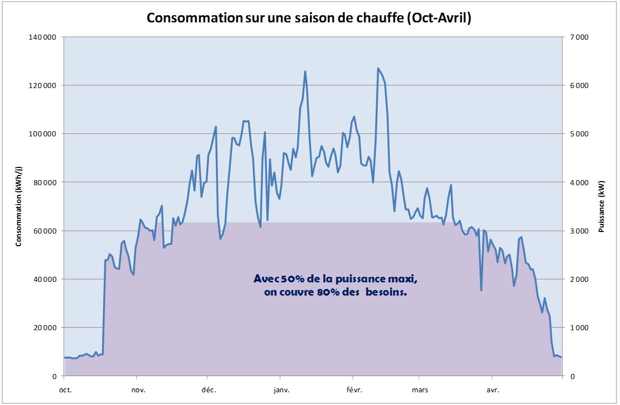 Daikin pompe à chaleur altherma
