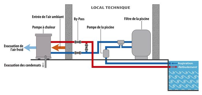 Installer une pompe à chaleur piscine hors sol