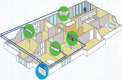 Installation de pompe a chaleur air air
