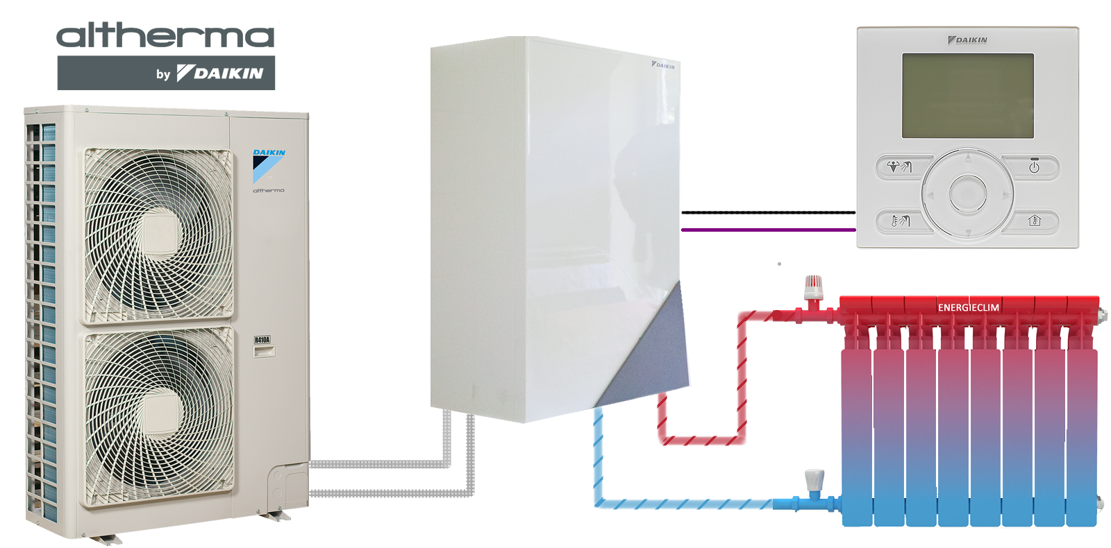 Pompe à chaleur daikin air eau reversible