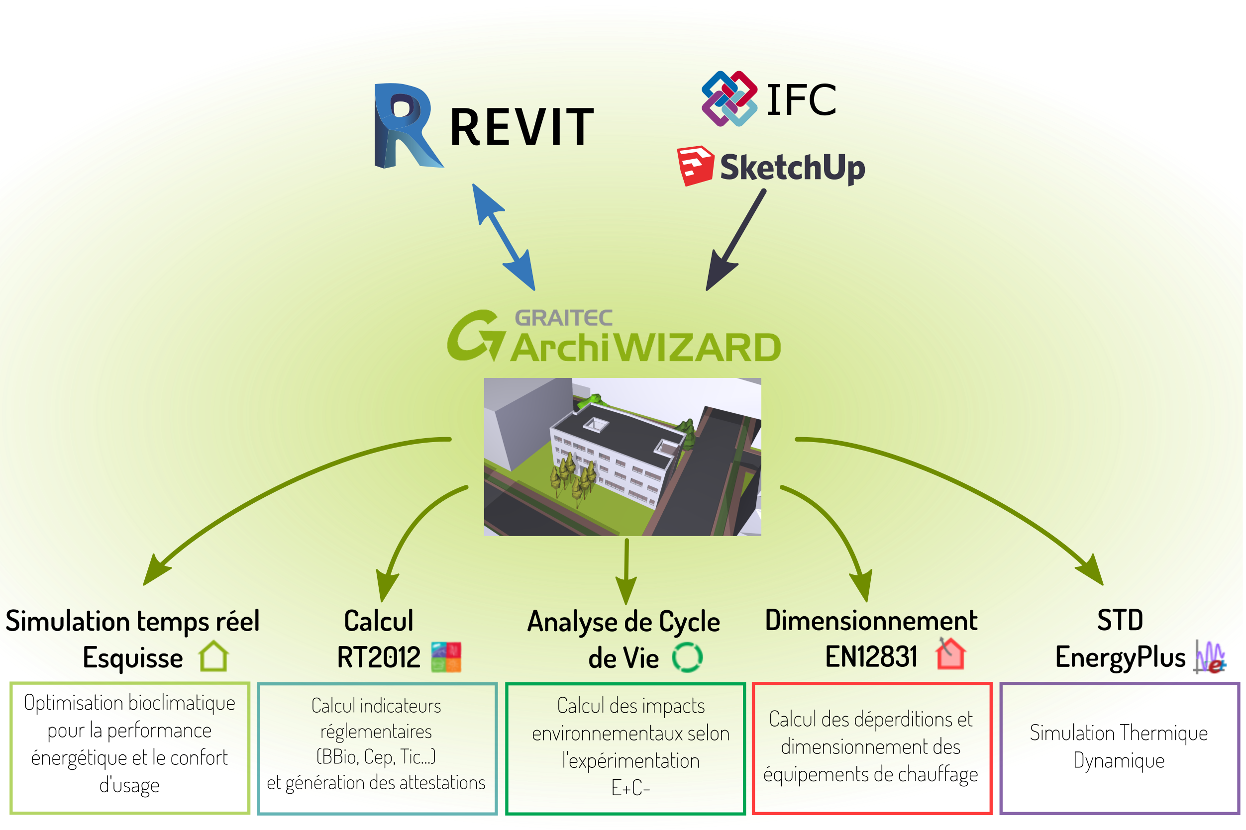 Logiciel simulation pompe à chaleur