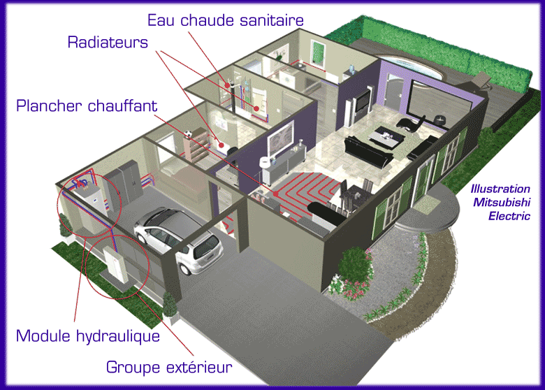 Pompe a chaleur air eau et panneau solaire