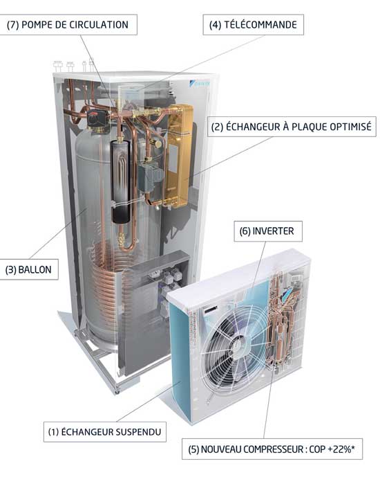 Prix circulateur pompe a chaleur daikin