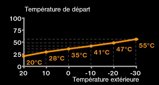 Pompe a chaleur air air vmc double flux